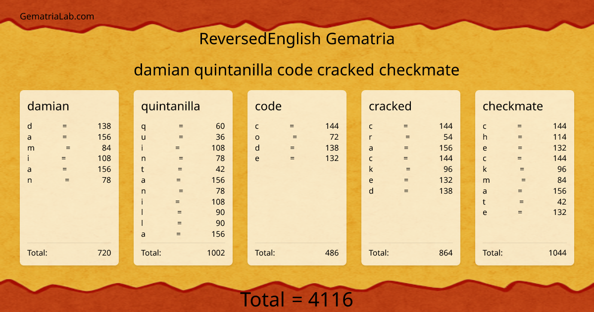 damian quintanilla code cracked checkmate in reversedEnglish Gematria